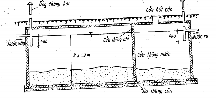 Cách lắp đặt ống bể phốt