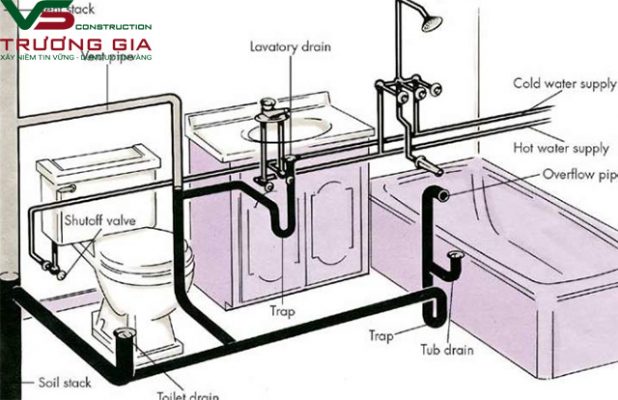 Cách đi đường nước trong nhà