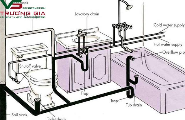 Cách đi đường nước trong nhà