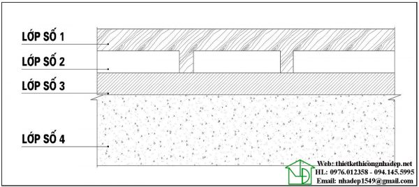 cách chống nồm cho nền nhà