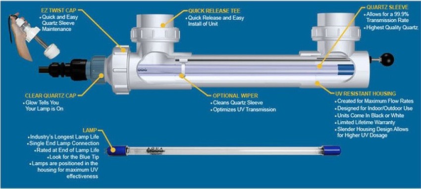 cách lắp đèn uv cho máy lọc nước